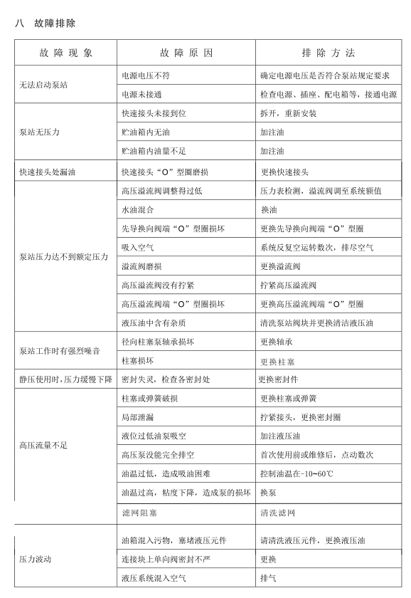 液壓扳手泵故障排除 液壓扳手泵故障排除