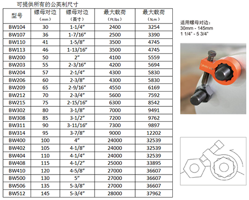 液壓扳手組合伴侶止回扳手 液壓扳手組合伴侶止回扳手